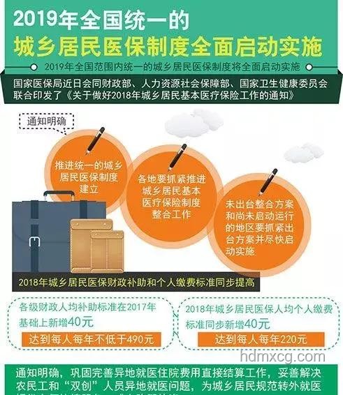 城乡居民医保补助提升至700元，我的健康保障升级路